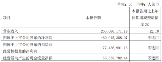 晶丰明源拟发不超7亿可转债 去年亏损年底涉两警示函