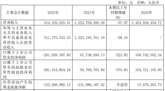 破发股园林股份首季仍亏损 2021年上市浙商证券保荐