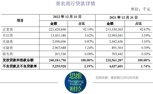 青农商行领大额罚单 与股东借款纠纷难解