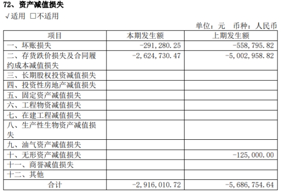 云天励飞去年亏损扩大至4.5亿元 上月上市募资39亿元