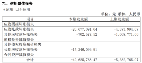 云天励飞去年亏损扩大至4.5亿元 上月上市募资39亿元