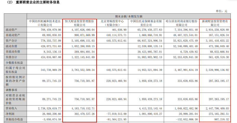 恒天财富、新湖财富去年净利均“腰斩”，恒天财富旗下公司今年遭金融办提示风险