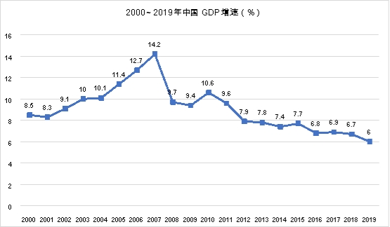 华致酒行 新时代下的增长战略逻辑