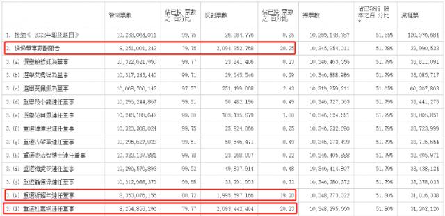 万亿巨头公告：否决！