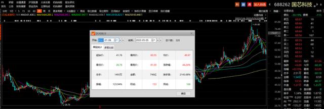 大基金再出手！拟减持1700亿半导体龙头，年内拟减持半导体股达12家