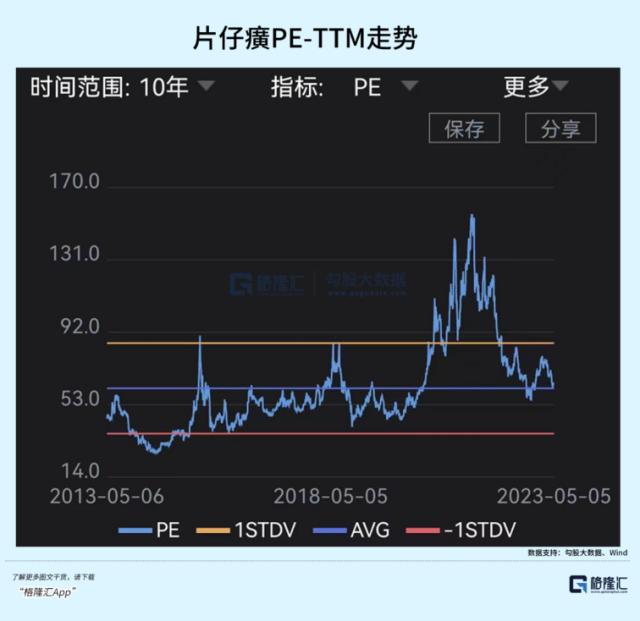 片仔癀疯了