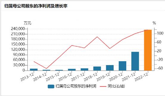 大基金又出手！减持