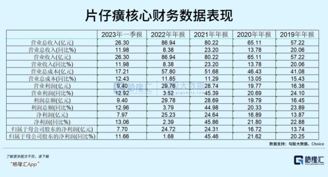 片仔癀疯了