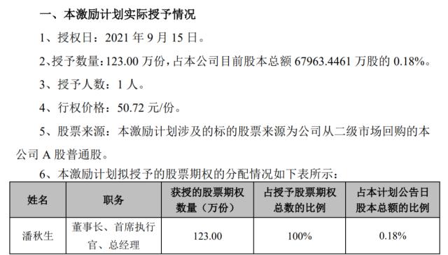 上海家化业绩屡落空，潘秋生为何又“食言”？