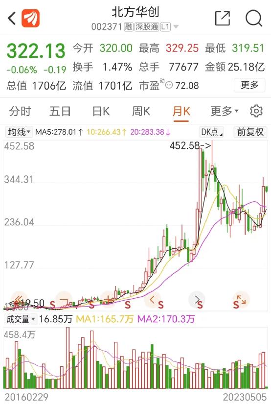 大基金又出手！减持