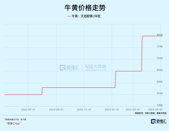 片仔癀疯了