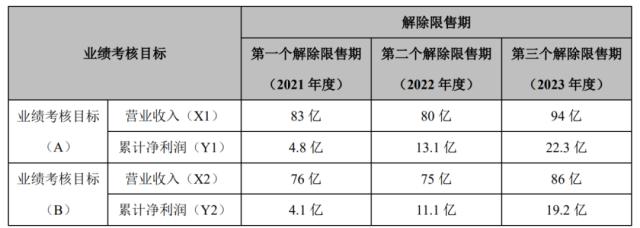 上海家化业绩屡落空，潘秋生为何又“食言”？