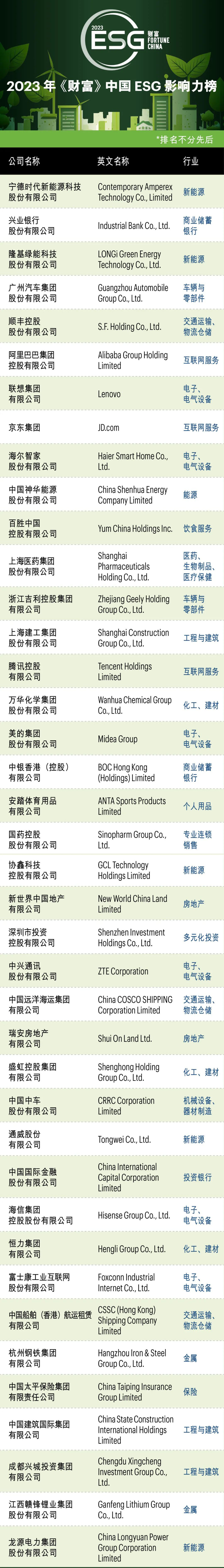 万华化学入选《财富》中国ESG影响力榜，深度探索绿色可持续发展新路径