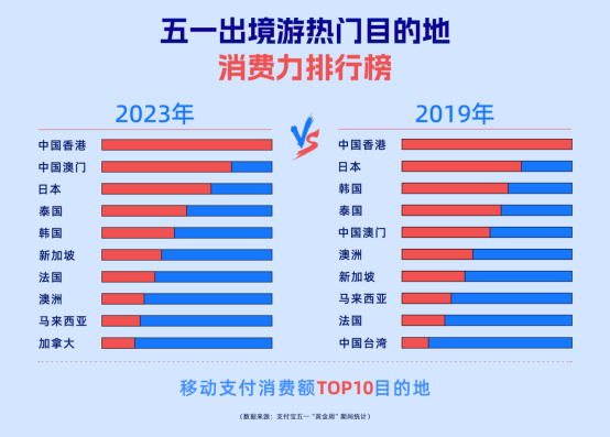 五一“黄金周” 海外多地旅游局来支付宝上热招中国客