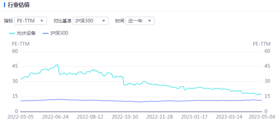 光伏周报：A股新能源最大IPO进展来了！ TCL下调单晶硅片价格