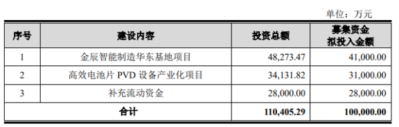 光伏周报：A股新能源最大IPO进展来了！ TCL下调单晶硅片价格