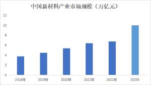 领航合成云母应用进阶之路,看好功能性新材料发展机会