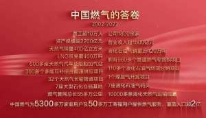 燃情二十,奋进百年——中燃集团成立二十周年庆典成功召开