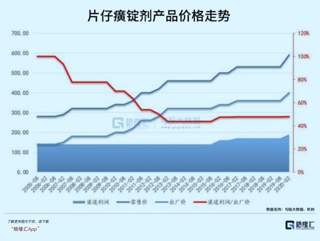 片仔癀疯了