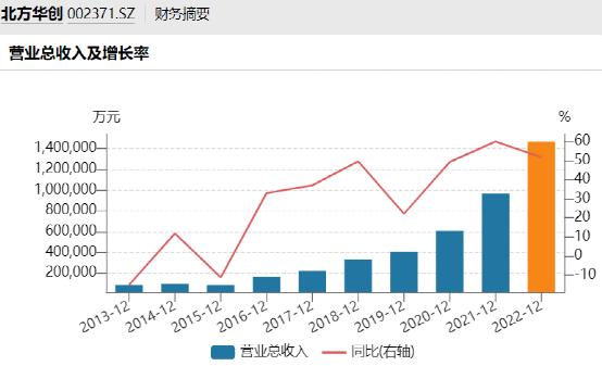 大基金又出手！减持