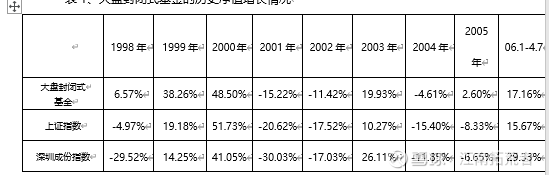 远见者的盛宴—大盘封闭式基金的历史性转机