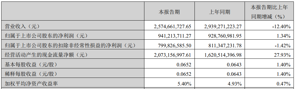 分众2022年报及一季报解读，逻辑清晰的企业才适合大多数人