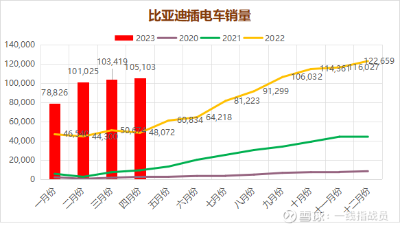 产品换代即将完成-比亚迪4月份销量点评