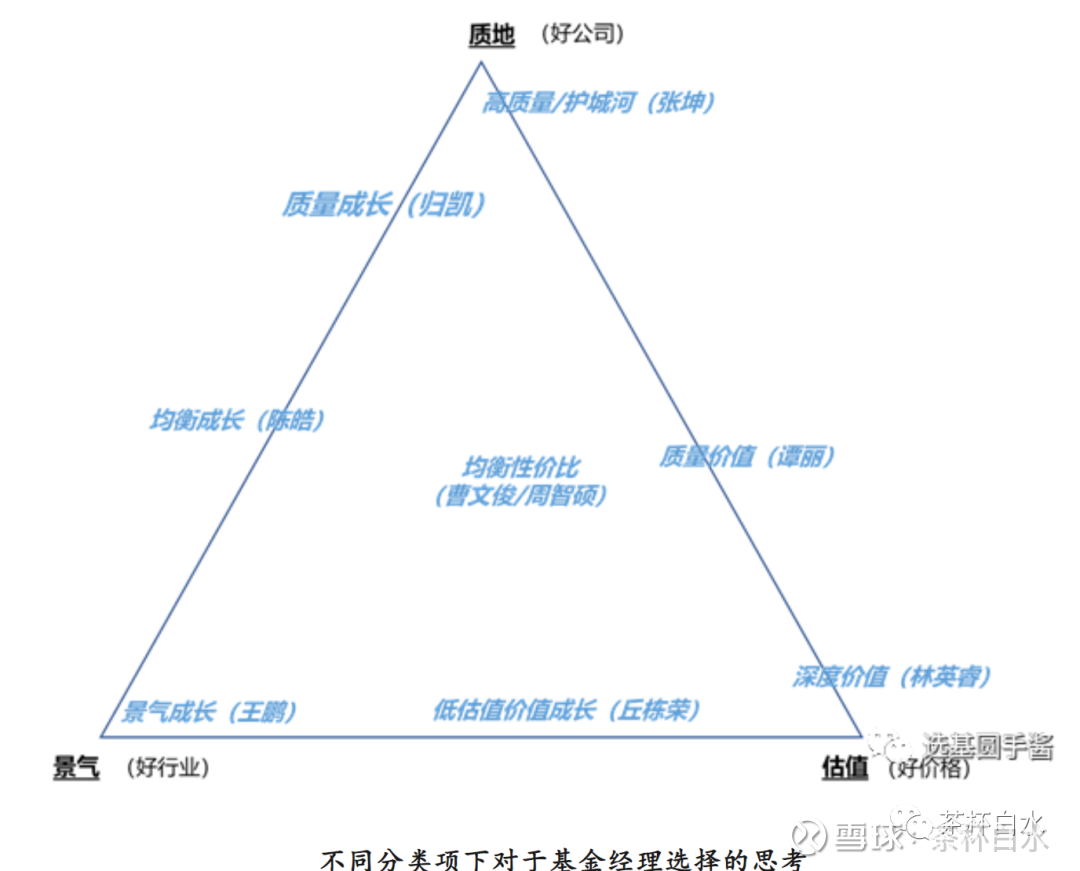 好久没看到过FOF经理认真写季报