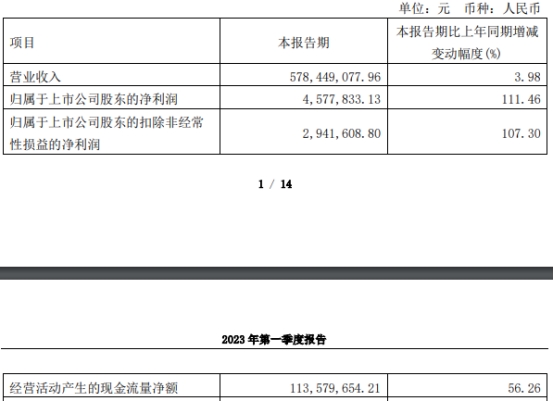 一鸣食品去年亏1.3亿 2020年上市募5.6亿中信证券保荐