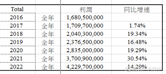 全新的北控水务-蜕变