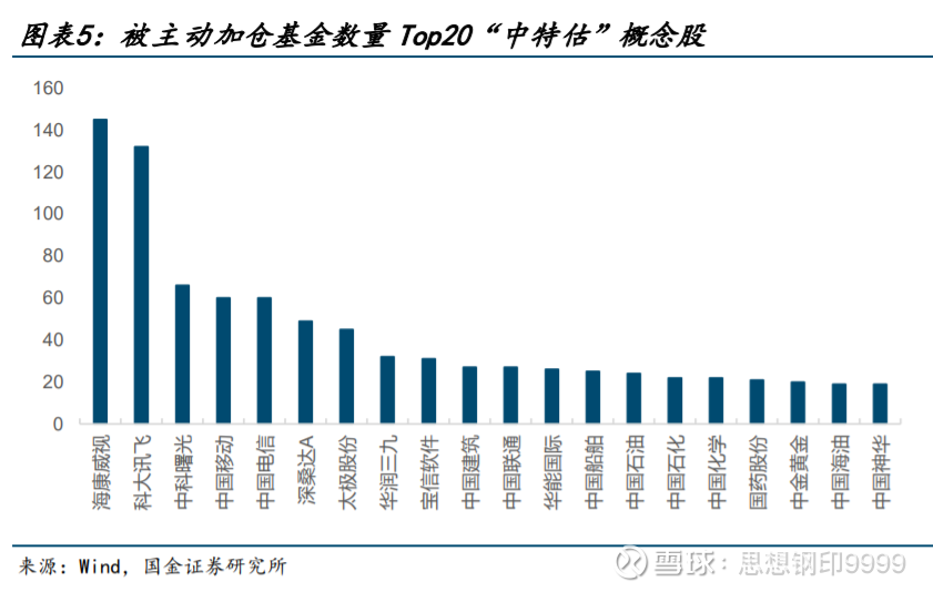 “中特估”可能创造大牛市，但终逃不过A股泡沫化的宿命