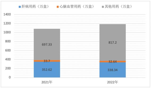 一粒药从590涨到760！频频提价背后，片仔癀营收增速为近8年最低？| 公司汇