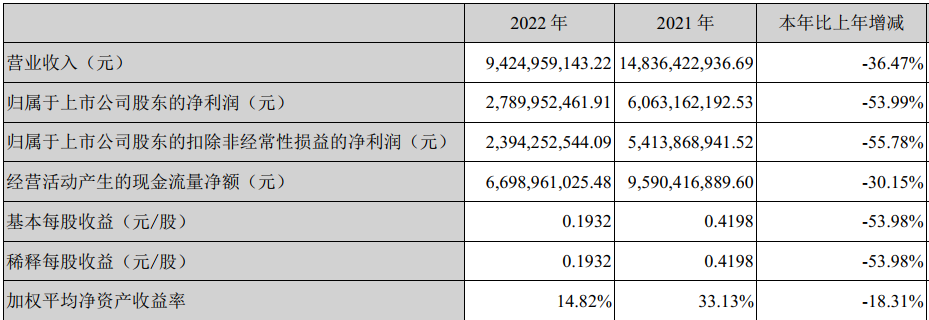 分众2022年报及一季报解读，逻辑清晰的企业才适合大多数人