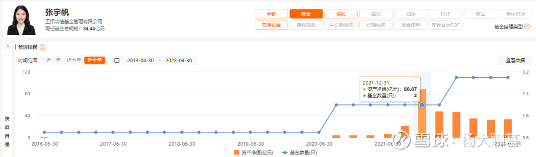 站在基金经理视角，如何来写基金年报季报？