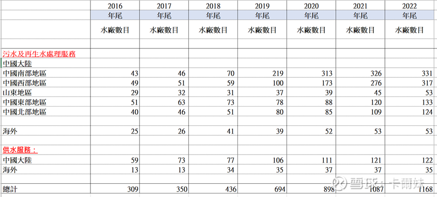 全新的北控水务-蜕变