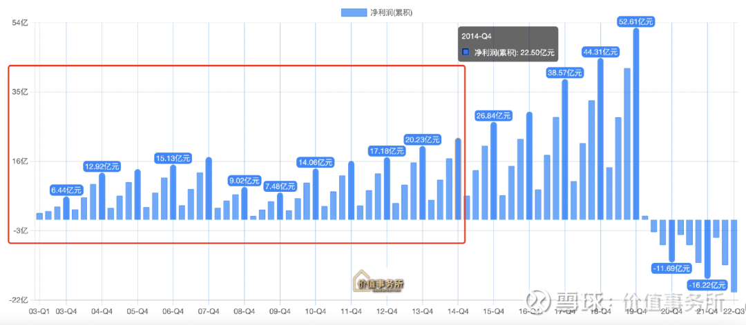 完全躺着赚钱，生意模式独一无二，史上最牛生意