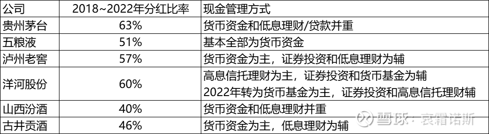 古井贡酒投资笔记