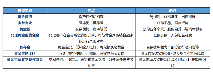 配置黄金抗通胀  富国基金旗下金ETF（518680）值得关注