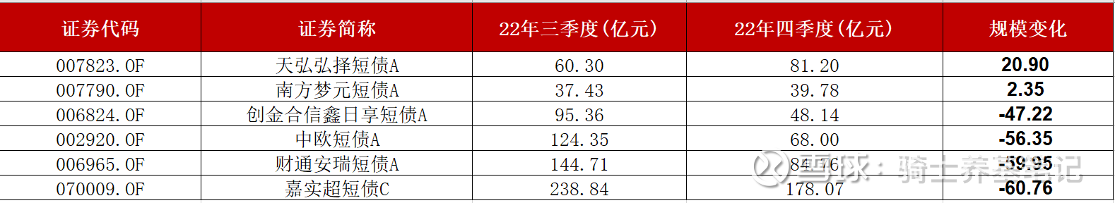 债券基金如何挑选？