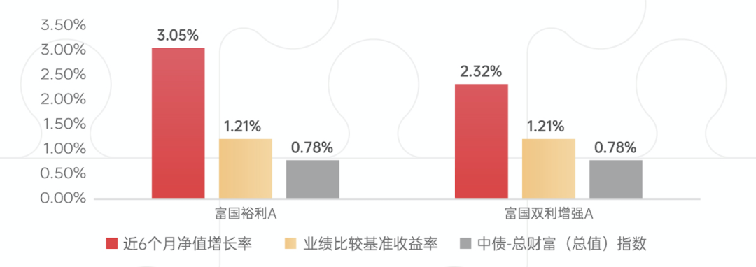 富国基金刘兴旺新作——富国稳健添利正式发行 为投资者打造良好“固收+”体验