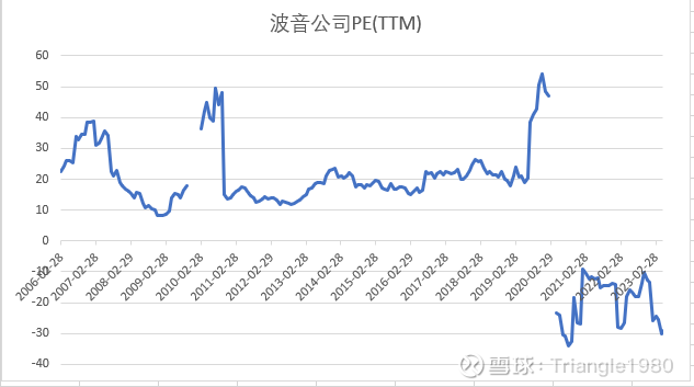 波音公司和中国船舶简单对比及启示