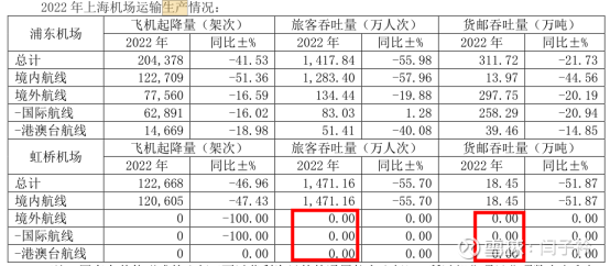 静待花开，复苏进行时-上海机场2022年年报及2023一季报点评