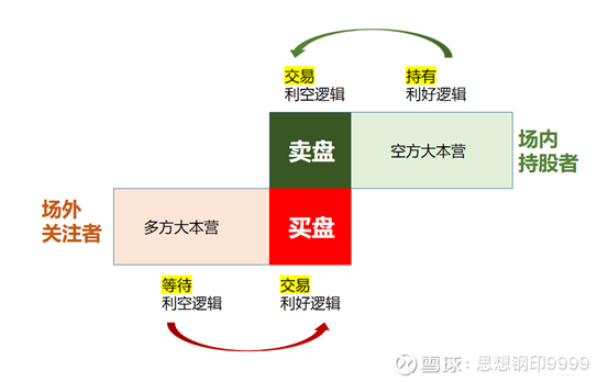 “中特估”可能创造大牛市，但终逃不过A股泡沫化的宿命