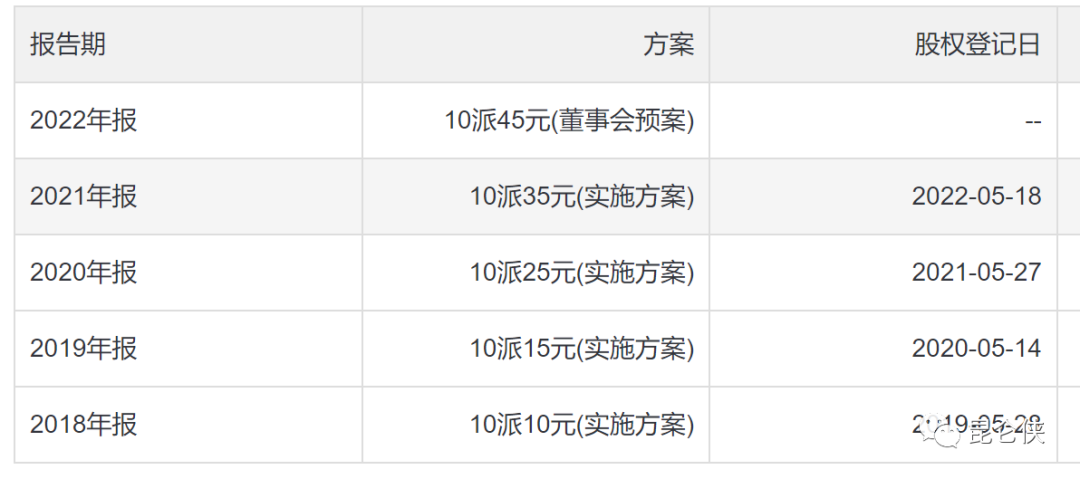 迈瑞医疗2022年报分析和展望-稳稳的幸福