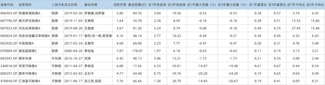 “弯腰捡钱”的十大债基群雄决战华山之巅