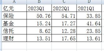 浅析23年一季度招商银行大财富管理收入