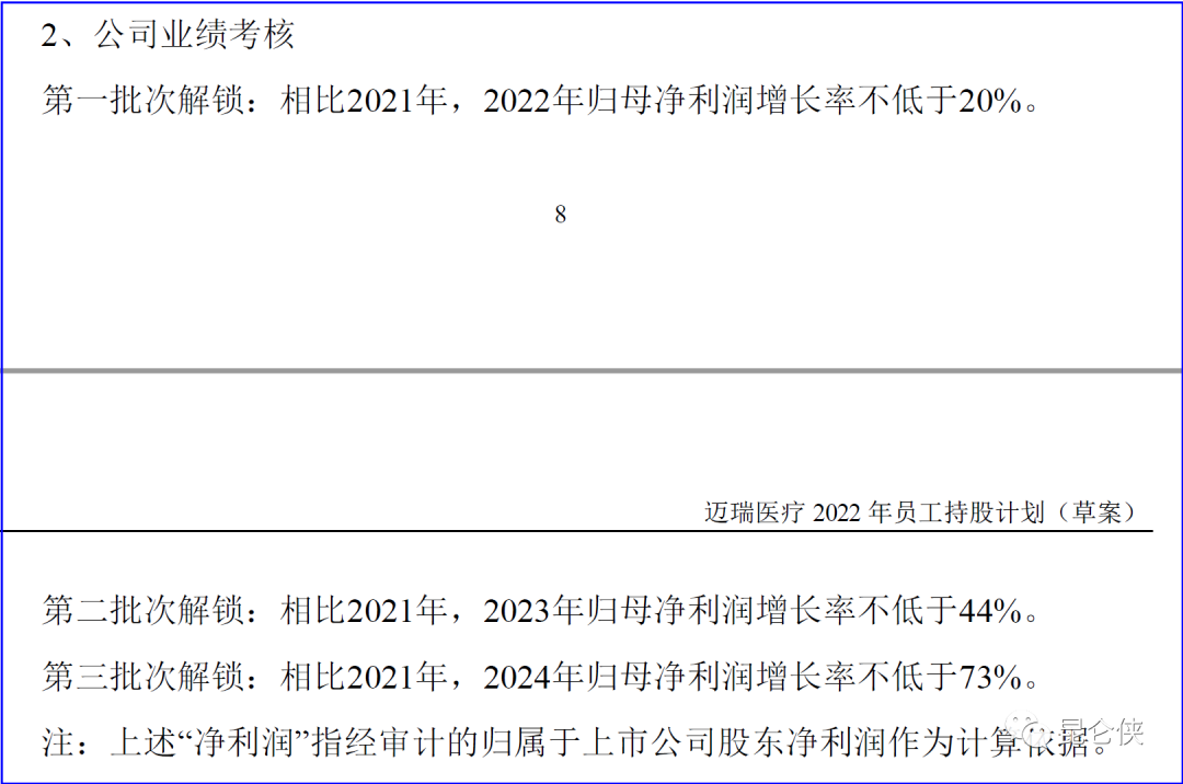 迈瑞医疗2022年报分析和展望-稳稳的幸福