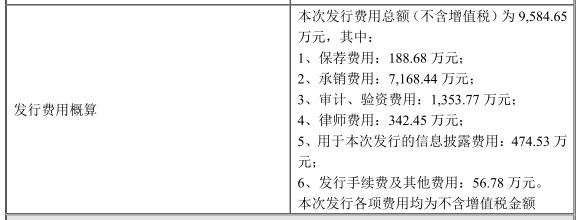 正帆科技拟发不超11.5亿可转债 2020上市2募资共12亿