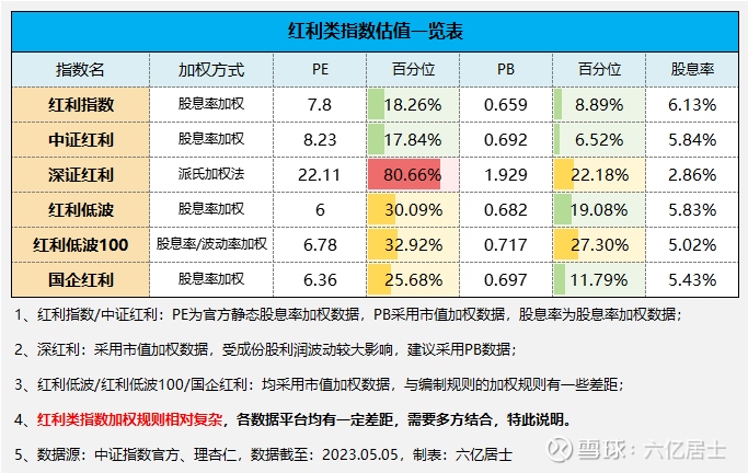 红利指数新高：红利类ETF还能买么？