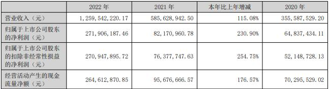 嘉益股份拟发不超4亿可转债 2021年上市募1.95亿